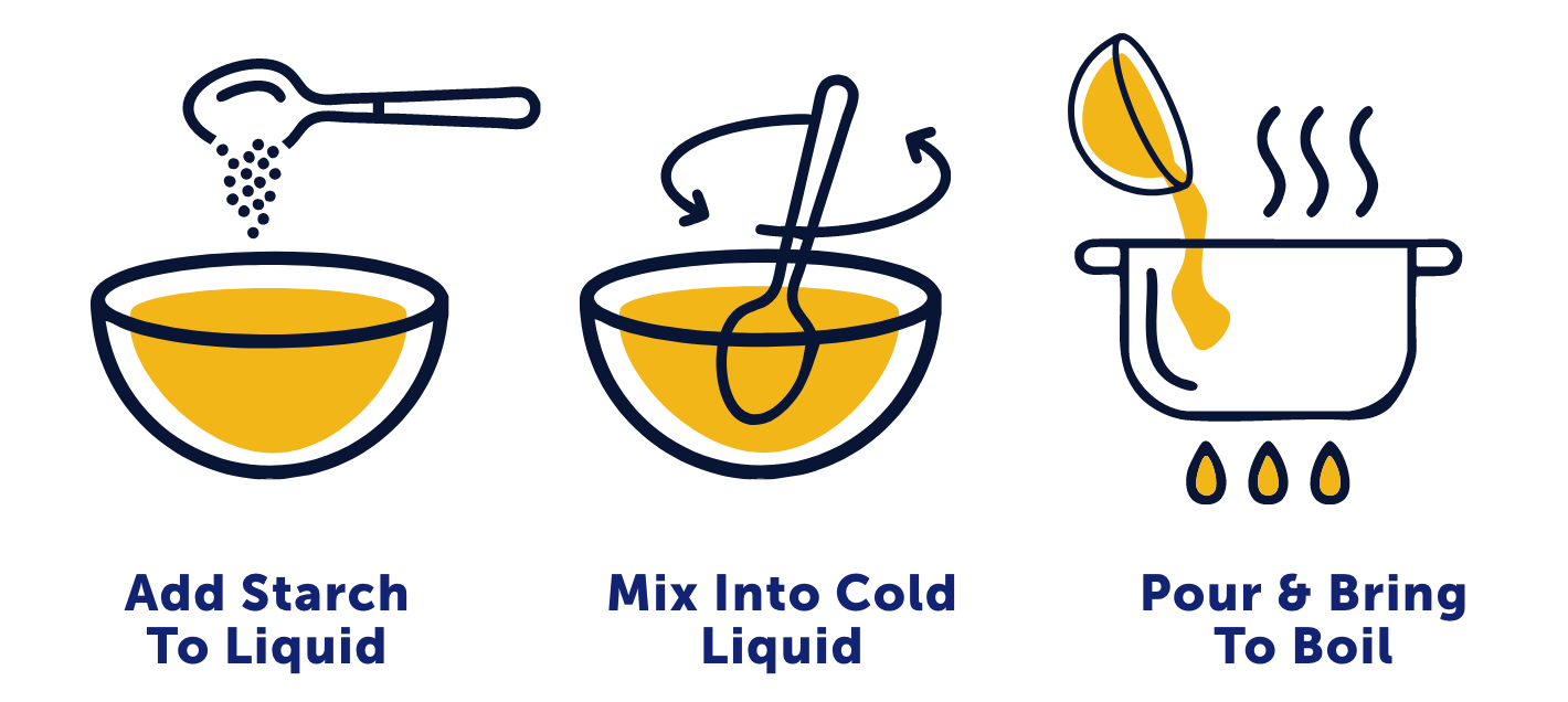 Get the perfect mix by starting cold